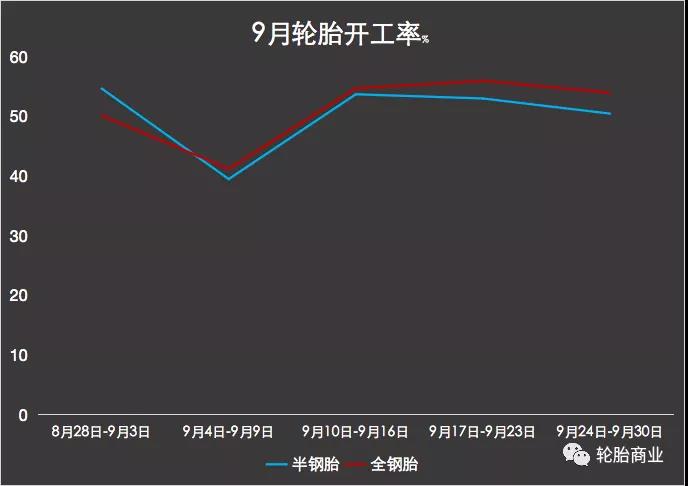 “產(chǎn)銷雙弱”